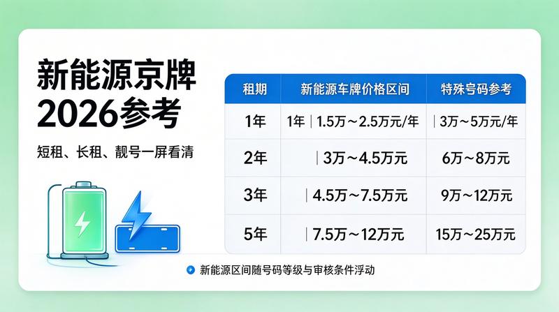 车辆过户流程